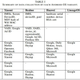 The researcher’s breakdown of which devices were collecting what data, and where it was being sent.